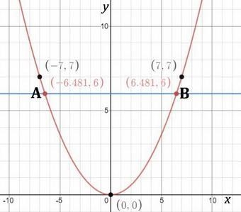 A parabola with a vertical axis has its vertex at the origin and passes through point-example-1