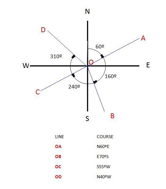 What is an Azimuth? A. A horizontal angle measured clockwise from a north base line-example-1