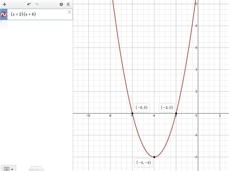 The graph of the function f(x) = (x +2)(x + 6) is shown below. On a coordinate plane-example-1