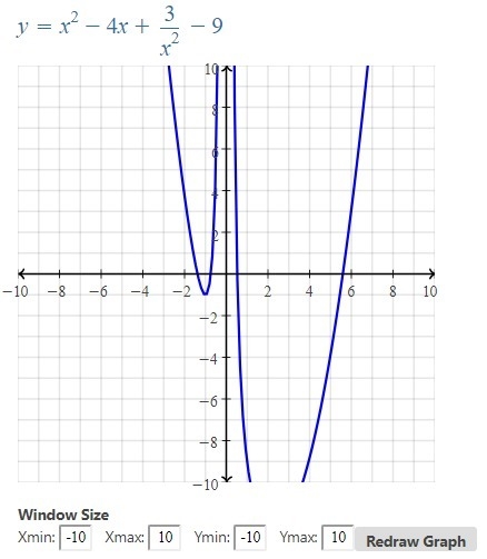 What is the graph of the rational function? y = x ^2 - 4x + 3 / x ^2 - 9-example-1