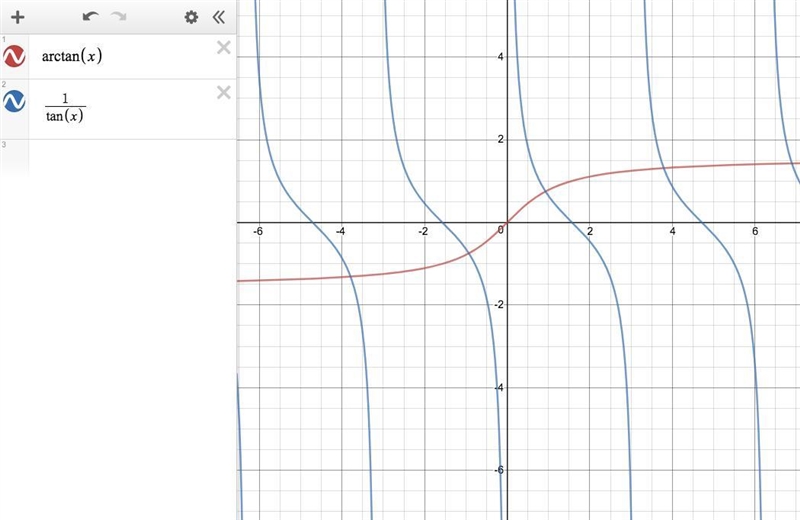 Is tan^-1(a) equivalent to (tan(a))^-1? explain why or why not.-example-1