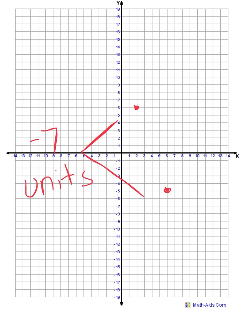 What is the distance between (6, 2) and (6, -5)? A.-7 units B.3 units C.7 units D-example-1