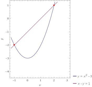 Help, please. Time sensitive. What are the solutions to the system of equations? {y-example-1