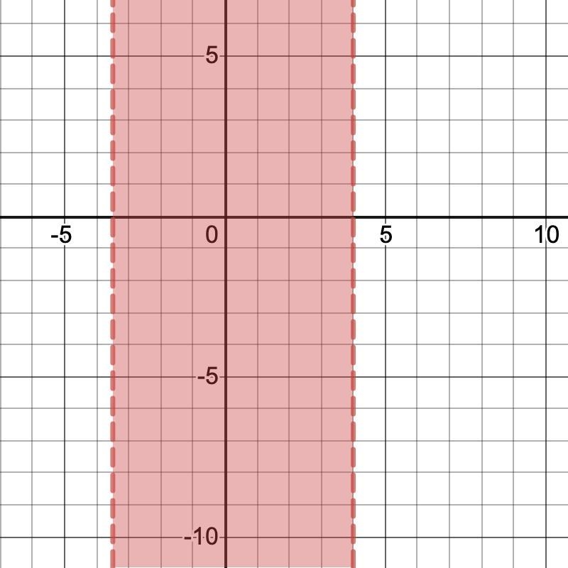 Solve the inequalities and graph Please show the graph and steps for best answer -8&lt-example-1