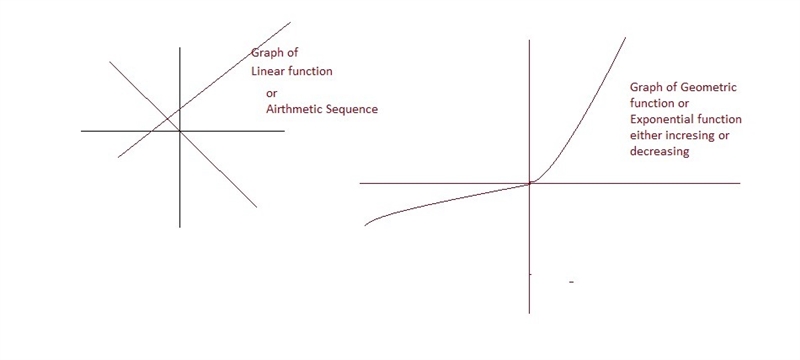 What conclusions can you draw about the relationship between arithmetic or geometric-example-1