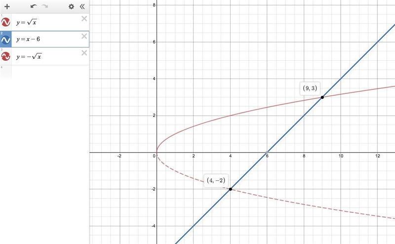 What is an extraneous solution? a solution that was found due to an arithmetic error-example-1