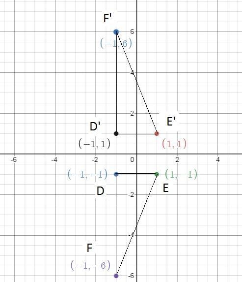 △DEF is reflected to form​​ ​ △D′E′F′ ​. The vertices of ​ ​ △DEF ​ ​ are ​ D(−1,−1) ​ , ​ E-example-1