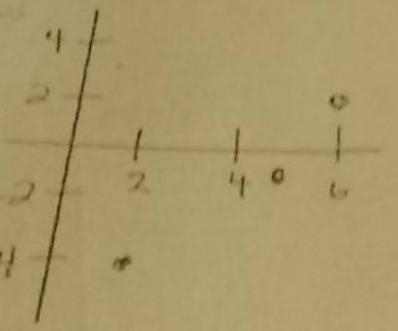 Which is NOT a correct way to describe the function (-3,2), (1,8), (-1,5), (3,11)​-example-1