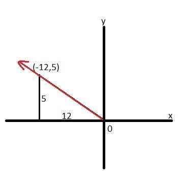 Assume that the terminal side of thetaθ passes through the point (negative 12 comma-example-1