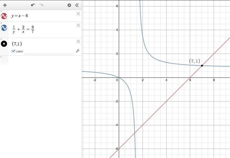 A positive integer is 6 less than another. If the sum of the reciprocal of the smaller-example-1