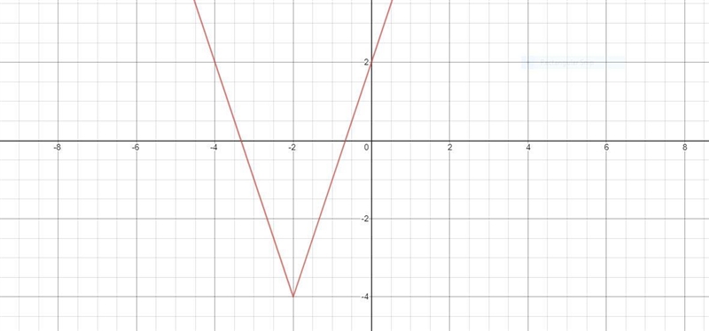 Please help and graph both​-example-1