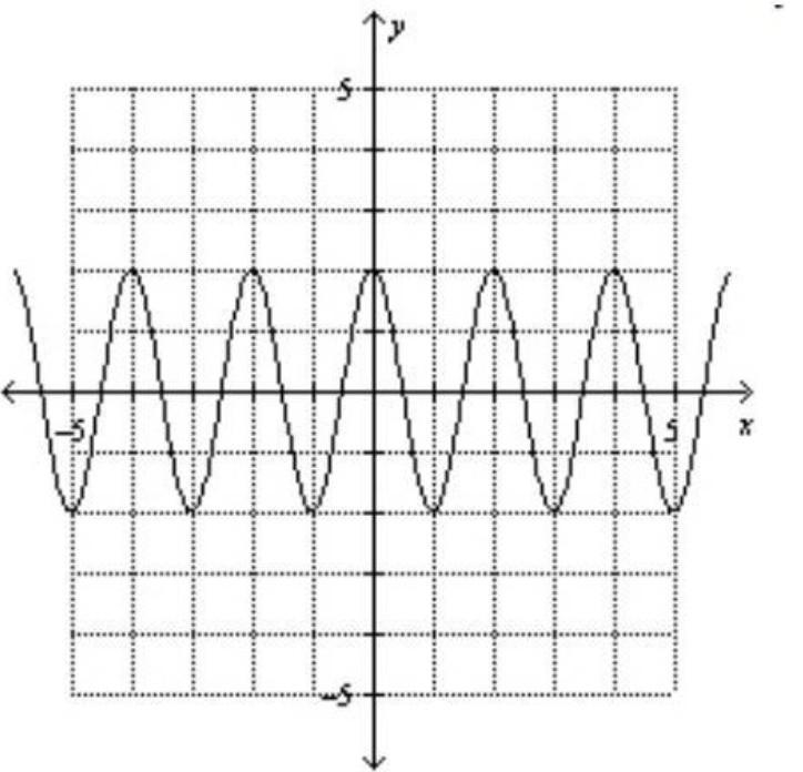 (10Q) Determine the graph of the cosine curve with an amplitude of 2 and a period-example-1