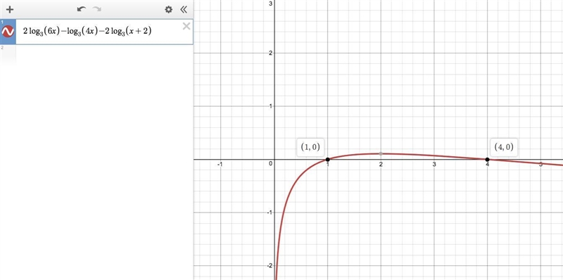 Please Help!!! What is the true solution to the equation below? 2log3(6x)-log3(4x-example-1