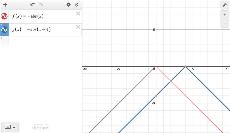 What is the equation of g(x) ?-example-1