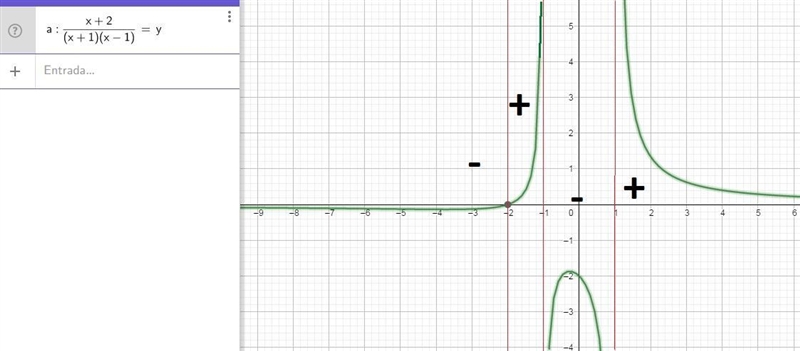 Solving Rational Inequalities and use sign diagram to sketch the graph. Image attached-example-2