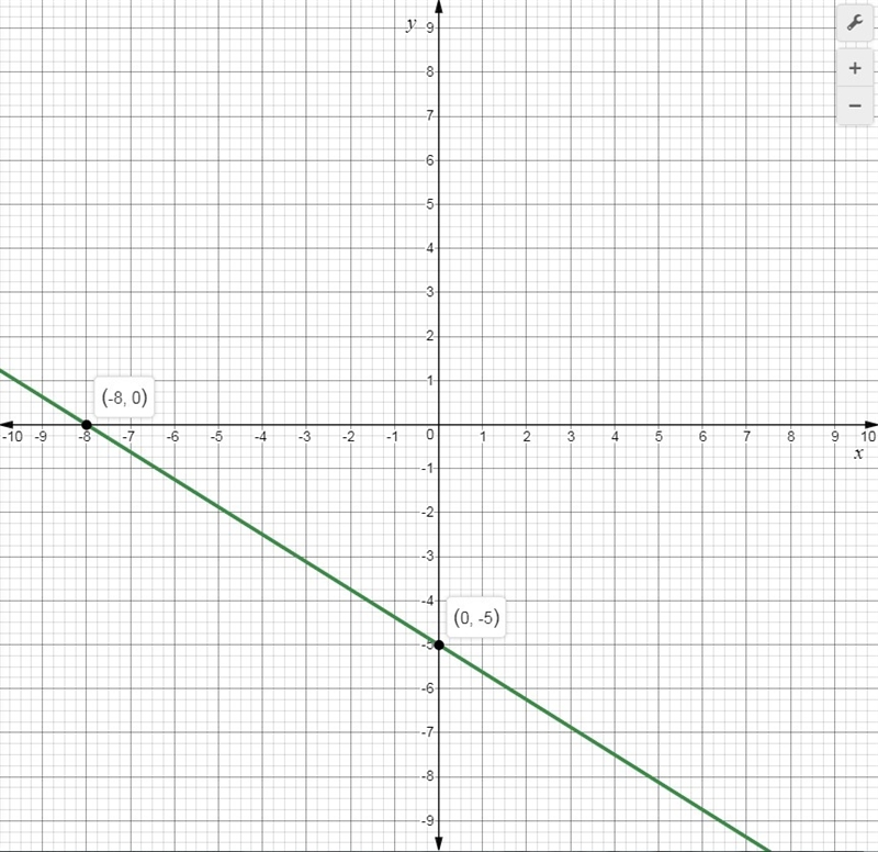 Graph -5x-8y=40 help!!!!!!!!!!!!!!!!!!!!!!!!!!!!!!!!!!!!!!!!!!!!!!!!!!!!!!!!!!!!!!!!!!!!!!!!!!!!!!!!!!!!!!!!!!!!!!!!!!!!!!!!!!!!!!!-example-1