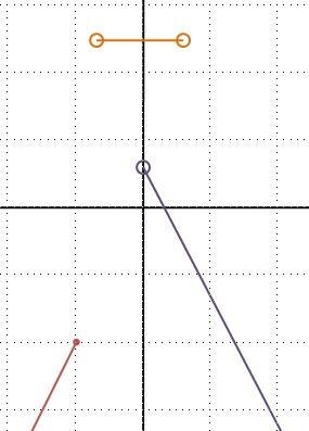 I need help ASAP.I need help graphing this problem-example-1