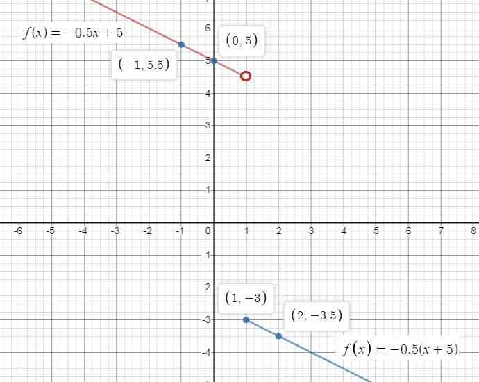 Determine which is the graph of the given function.-example-1