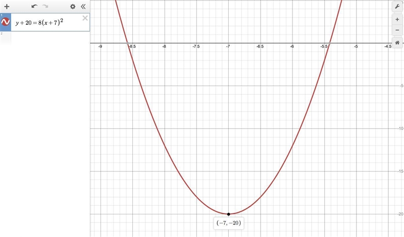 In which form is the following function written? y+20=8(x+7)^2-example-1