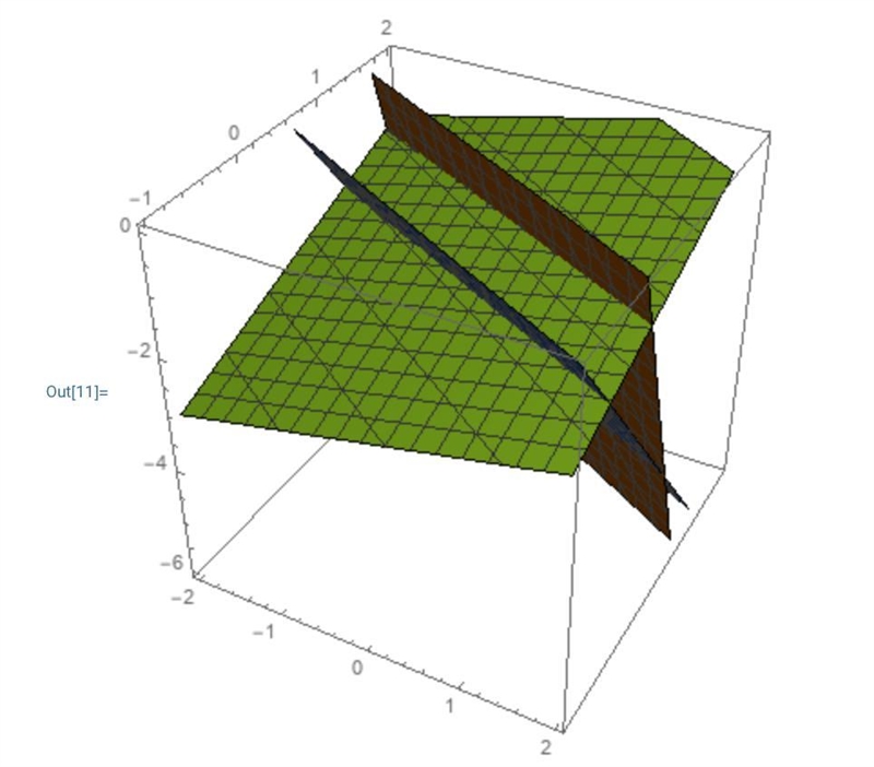 Match each system of equations to the diagram that represents its solution.-example-4