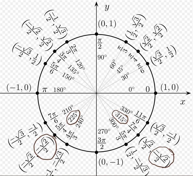 Solve the given equation. (Enter your answers as a comma-separated list. Let k be-example-1