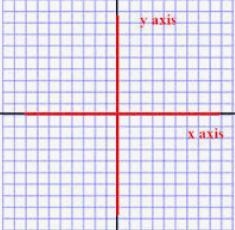 2. Why might we want to represent a graph as a table of values?-example-1