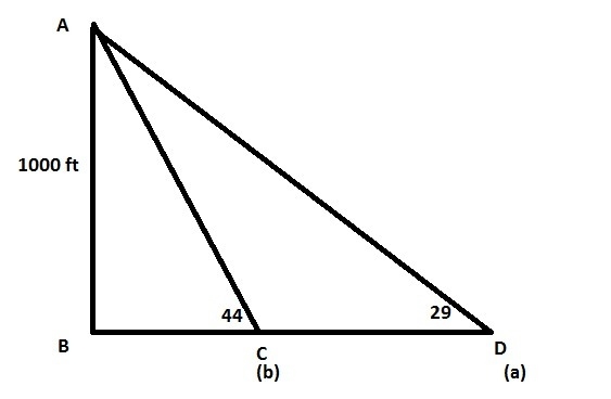 From the lighthouse 1000 ft above sea level the angle of depression to boat a is 29 degress-example-1