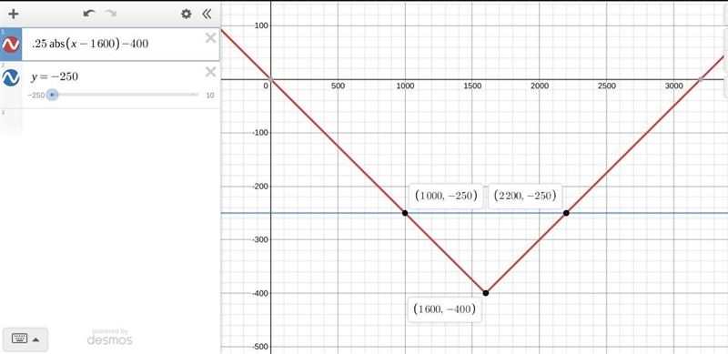 HELP WITH MATH PLEASE answers choice for blanks 0.25|x-400|-1600 |x-0.25|-400 |x-400|-0.25 0.25|x-example-1