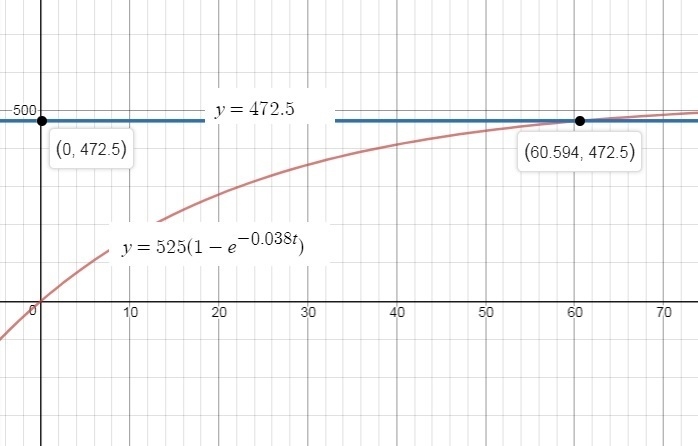 Sociologists have found that information spreads among a population at an exponential-example-1