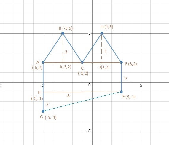 2. What is the area of the composite figure? Show all work! (i dont know how to insert-example-1