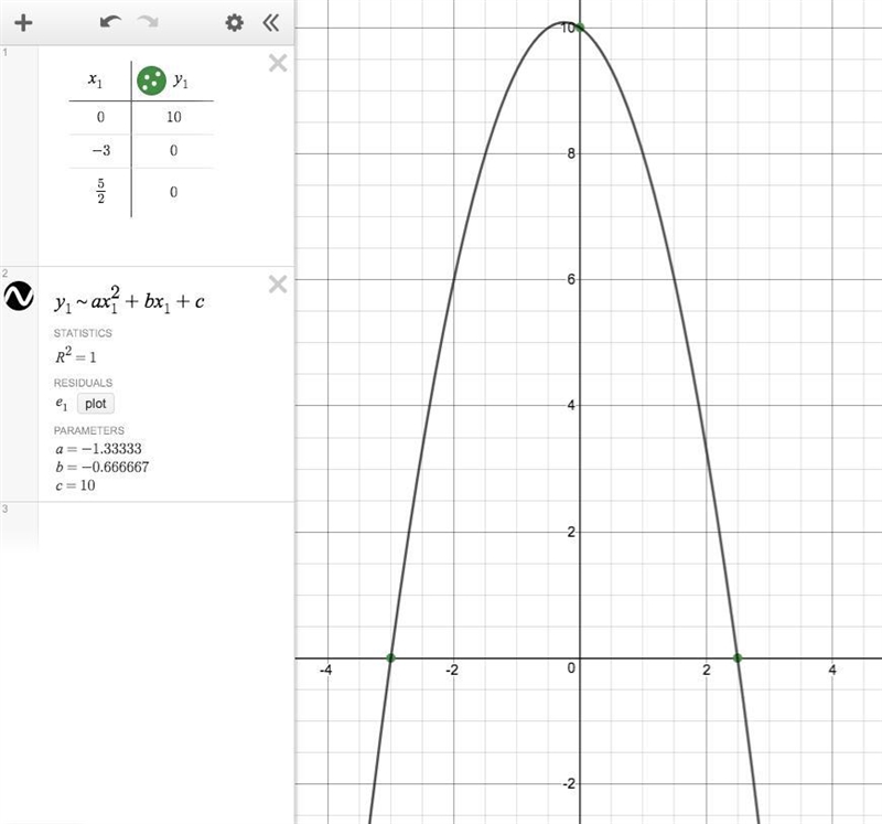 The graph of a quadratic function has x intercepts at -3 and 5/2, and y intercept-example-1