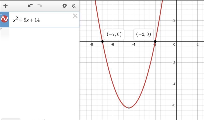 Write a quadratic equation with the given roots. Write the equation in the form ax-example-1