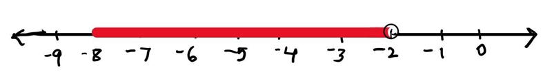 Solve the inequality and graph the solution set on a number line. ​ −50≤7x+6<−8-example-1