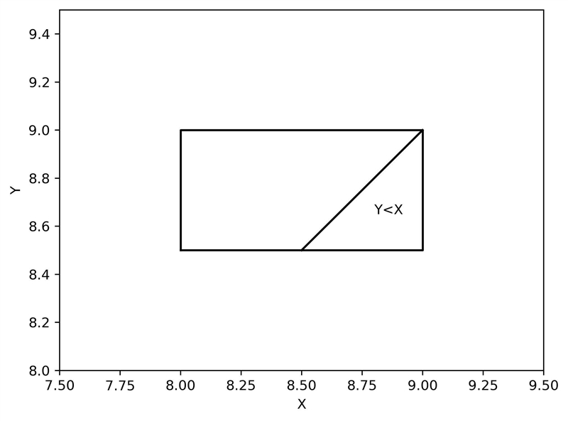 Each day, X arrives at point A between 8:00 and 9:00 a.m., his times of arrival being-example-1