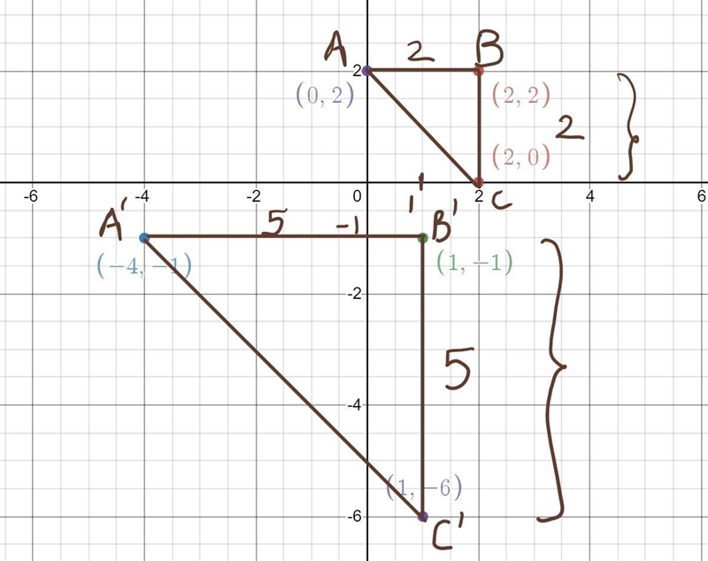 Triangle ABC was dilated and translated to form similar triangle A'B'C'. On a coordinate-example-1