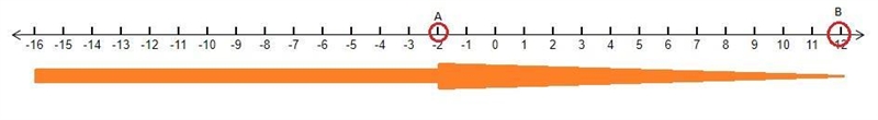 According to the number line, what is the distance between points A and B? A number-example-1