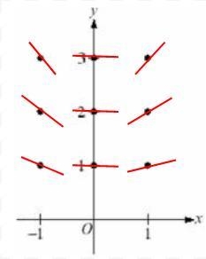 Help calculus module 7 DBQ please show work-example-1