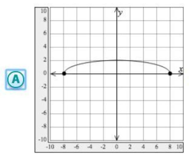 Please help asap and give the function.-example-1