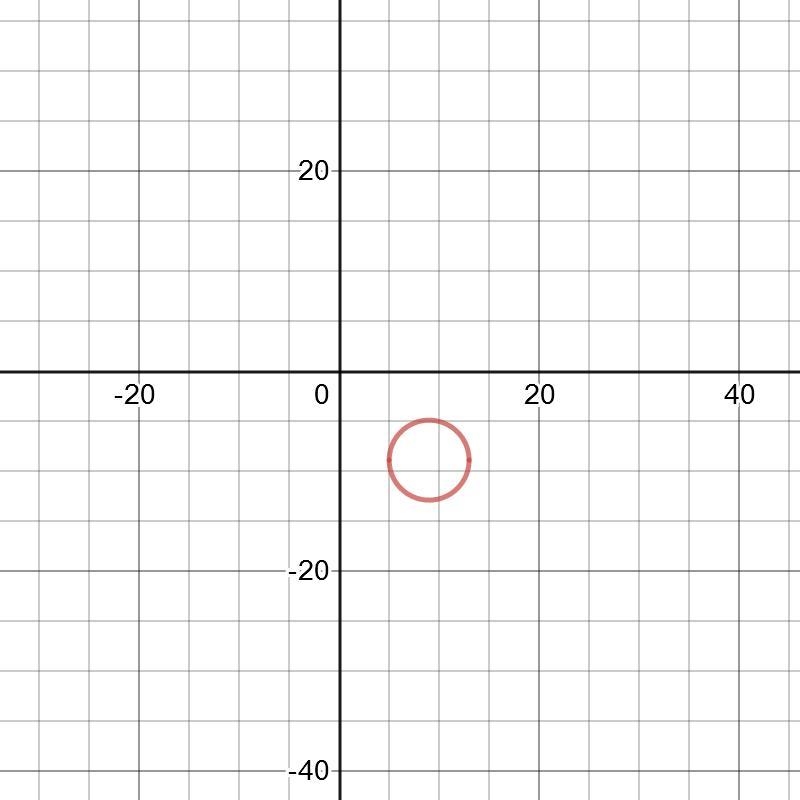 Which of the following circles lie completely in the fourth quadrant-example-1