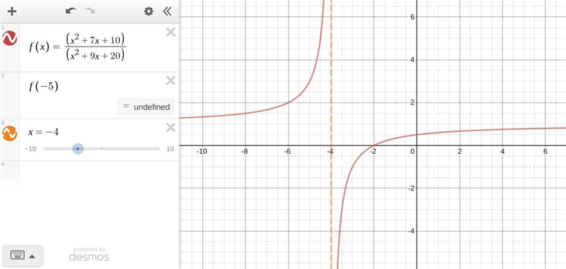 Describe where the function has a vertical asymptote and EXPLAIN how you found your-example-1