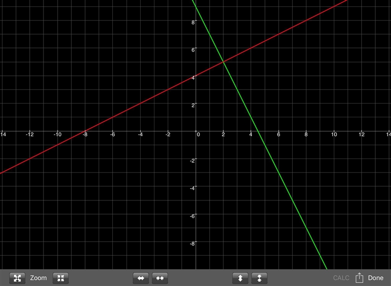 Find an equation of the line that contains the point (2 ,5) and is perpendicular to-example-1