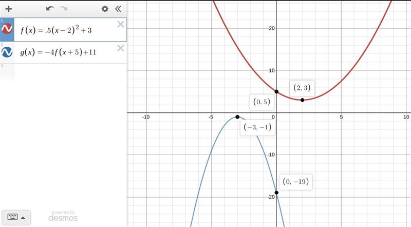 given an existing function: f(x)=0.5(x-2)2+3, what transformstiins would have to be-example-1