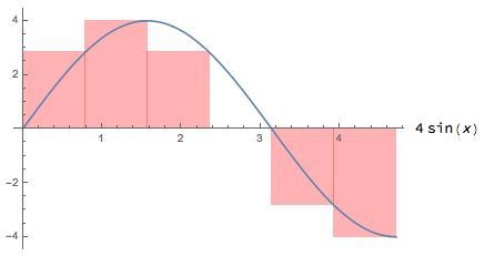 (a) Find the Riemann sum for f(x) = 4 sin(x), 0 ≤ x ≤ 3π/2, with six terms, taking-example-1