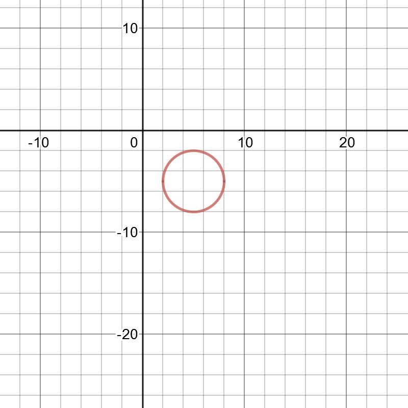 Which of the following circles lie completely in the fourth quadrant-example-2