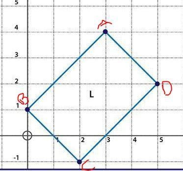 Which series of transformations will NOT map figure L onto itself? A. (x + 1, y − 4), reflection-example-1