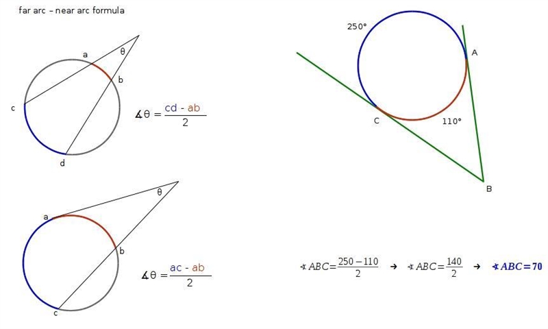 ABC is formed by two tangents intersecting outside of a circle. If minor arc AC = 110°, what-example-1