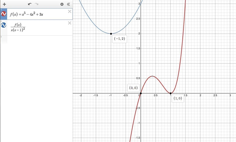 How many roots does y=x^5-4x^2+3x have?-example-1