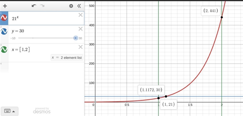 Without using a calculator, explain why the solution to each equation must be a real-example-1