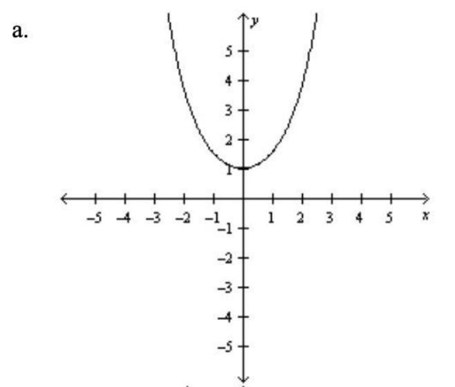 (Q1) Which is the graph of the catenary y=e^x+e^-x/2-example-1