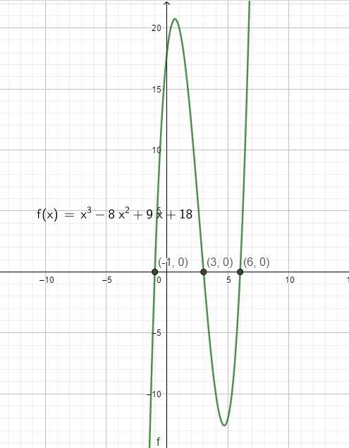 Use the x-intercept method to find all real solutions of the equation. x^3-8x^2+9x-example-1